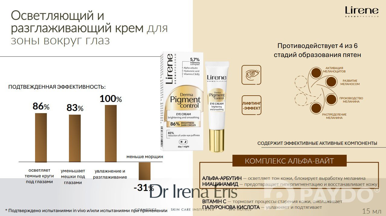 DERMA PIGMENT CONTROL Осветляющий и разглаживающий крем для зоны вокруг глаз