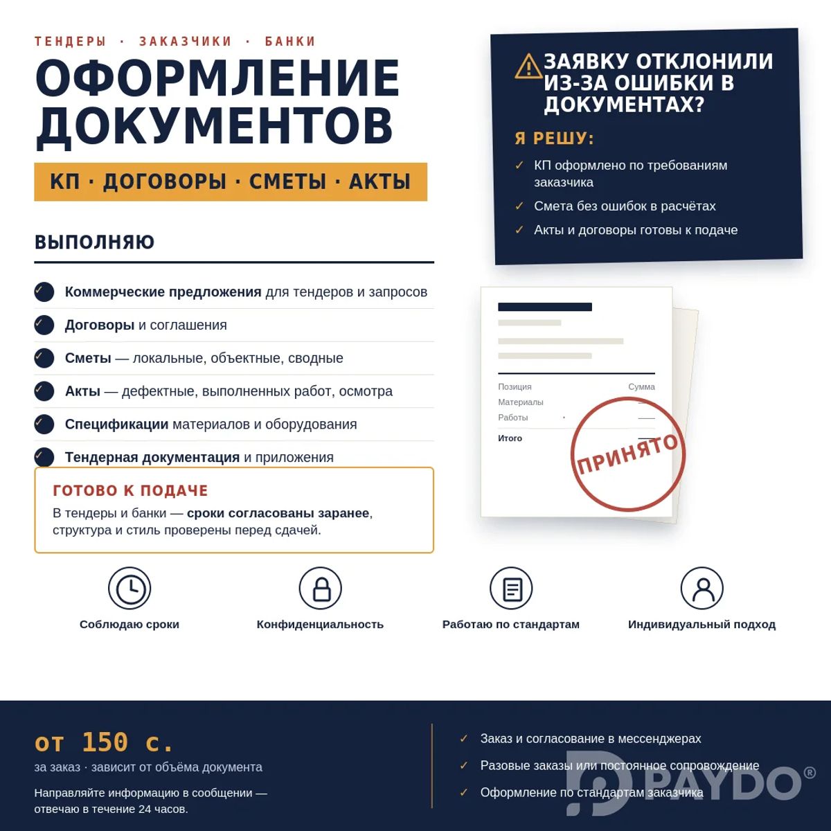 ПРОФЕССИОНАЛЬНОЕ ОФОРМЛЕНИЕ ДОКУМЕНТОВ